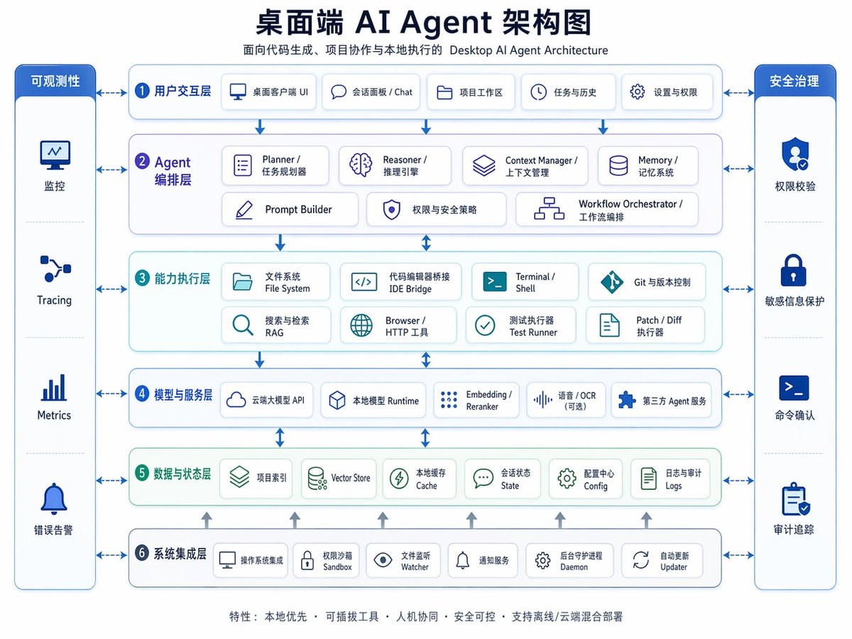 双语企业架构信息图